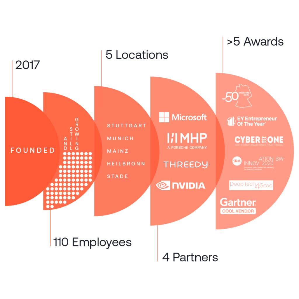 Facts and Figures about Ascon Systems